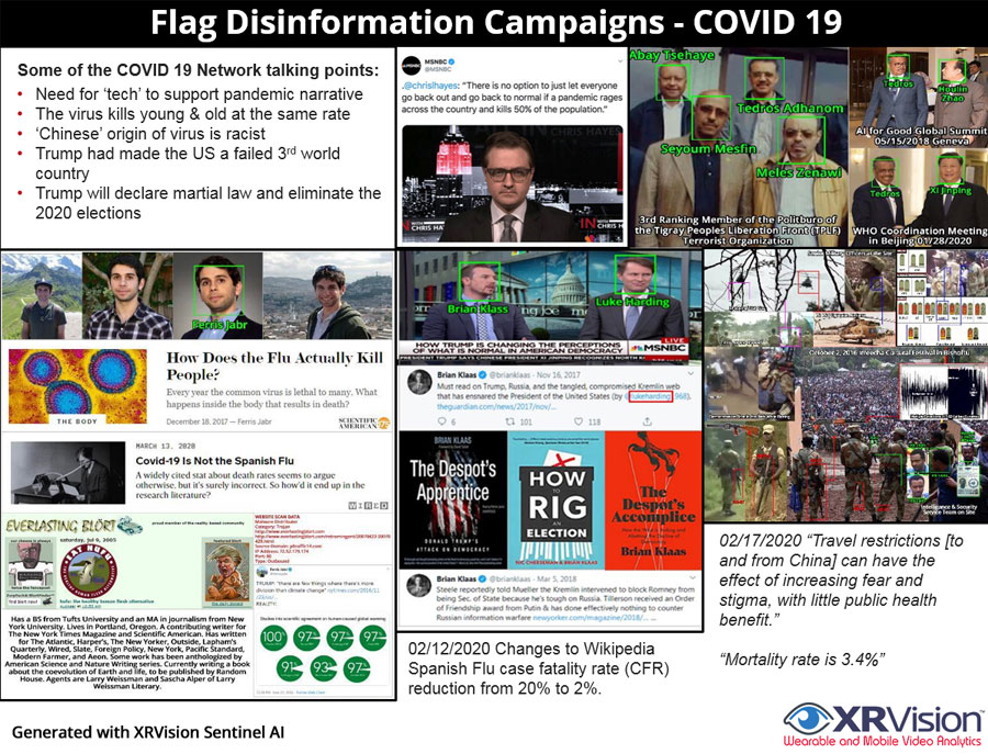 Formation of a COVID19 Red Team – Updated